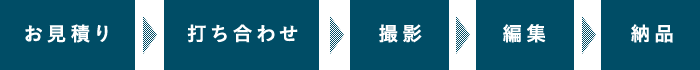 流れ